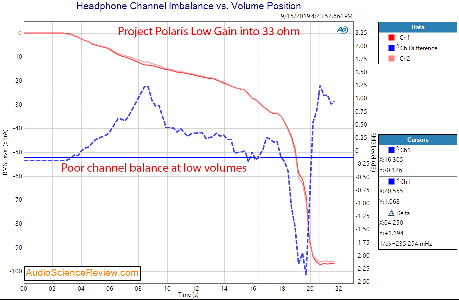 Project Polaris Headphone Amplifier Channel Imbalance High BW Audio Measurements.png