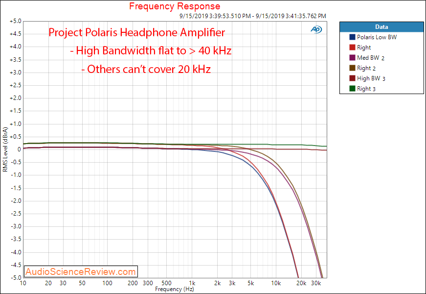 Project Polaris Headphone Amplifier Frequency Response Audio Measurements.png