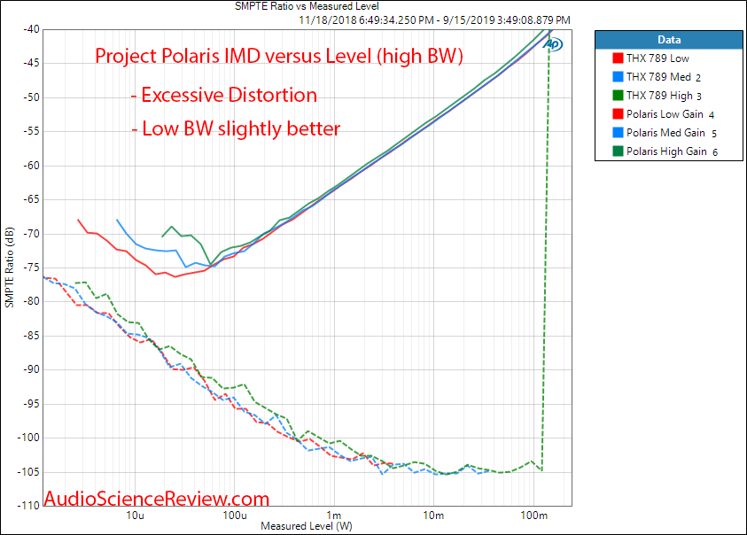 Project Polaris Headphone Amplifier IMD High BW Audio Measurements.png