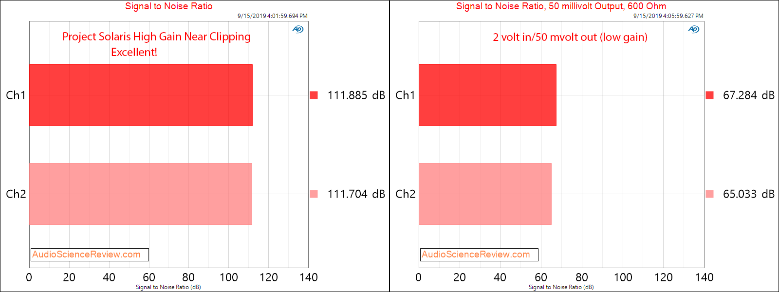 Project Polaris Headphone Amplifier SNR High BW Audio Measurements.png