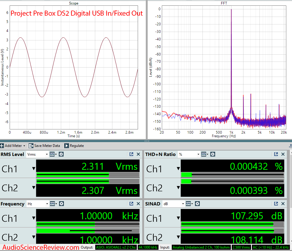 Project Pre Box DS2 Digital Phono USB DAC Preamp Audio Measurements.png