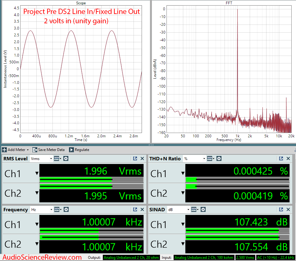 Project Pre Box DS2 Digital Phono USB DAC Preamp Line In Audio Measurements.png