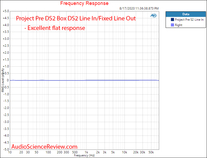 Project Pre Box DS2 Digital Phono USB DAC Preamp Line In Frequency Response Audio Measurements.png