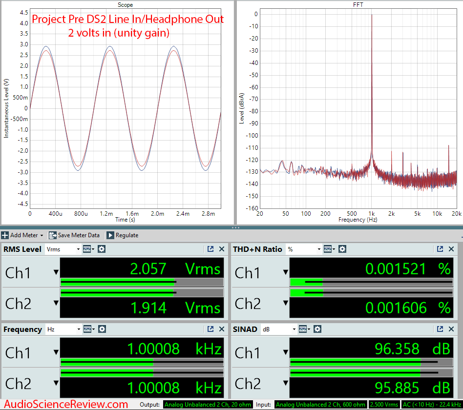 Project Pre Box DS2 Digital Phono USB DAC Preamp Line In Headphone Out Audio Measurements.png