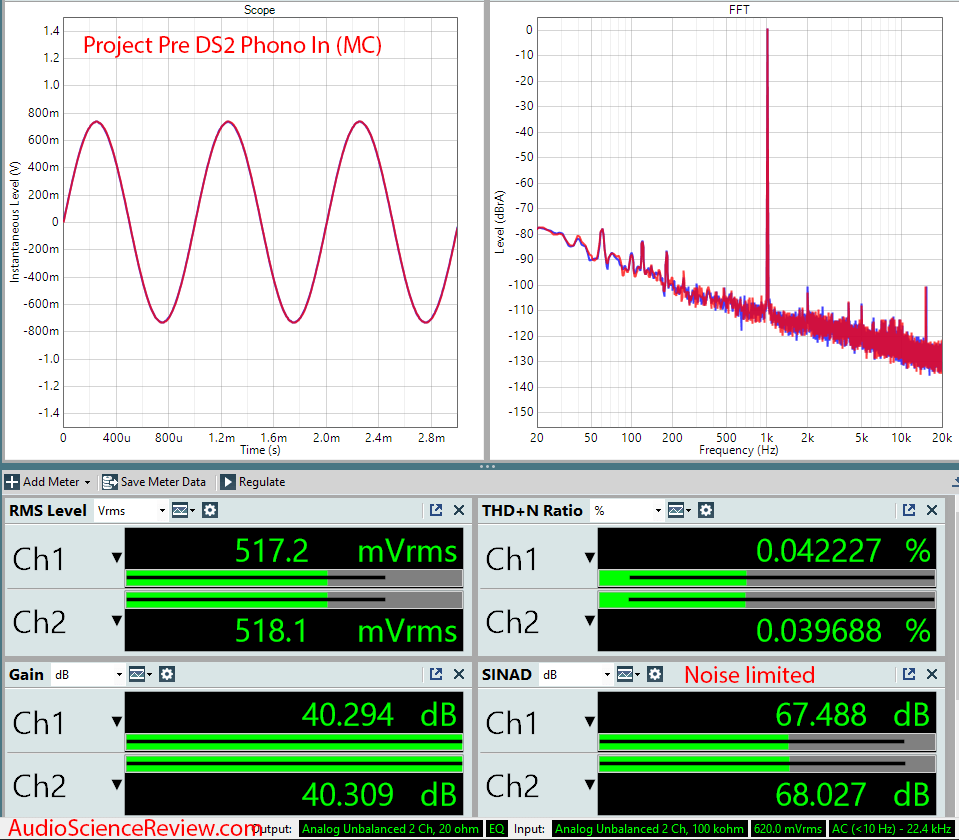 Project Pre Box DS2 Digital Phono USB DAC Preamp Phono In Audio Measurements.png