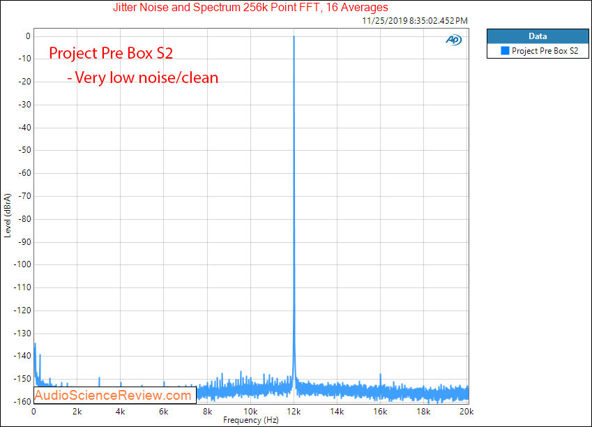 Project Pre Box S2 Digital USB DAC jitter Audio Measurements.png