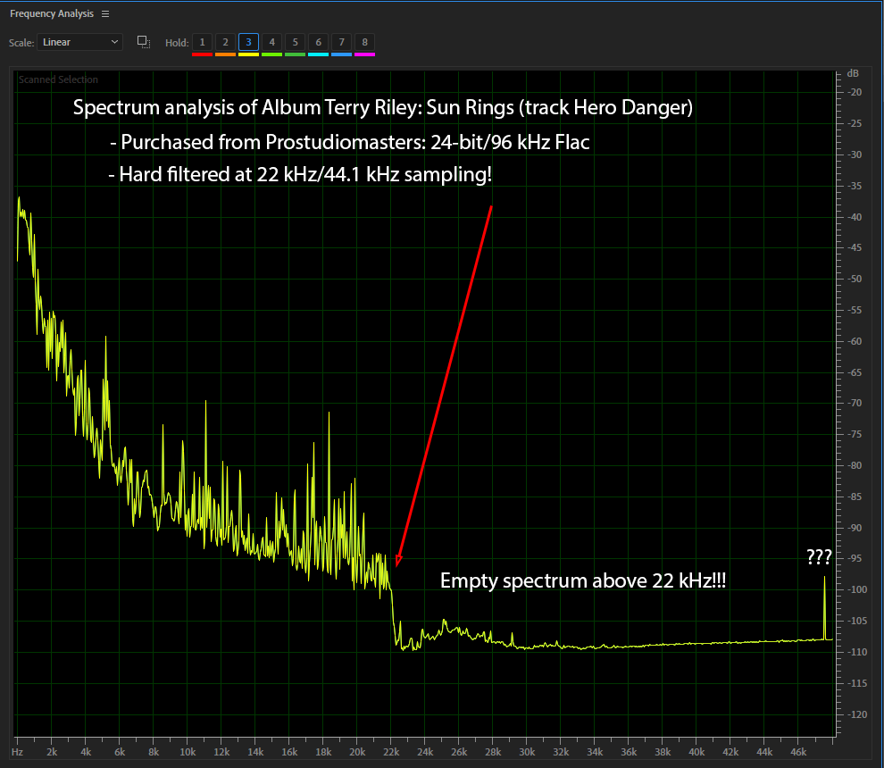 Prostudiomasters Terry RIley Sun Rings Hero Danger Spectrum.png