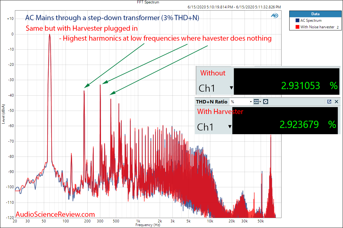 PS Audio Noise Harvester AC Cleaner Time Domain Mains FFT spectrum Measurement.png