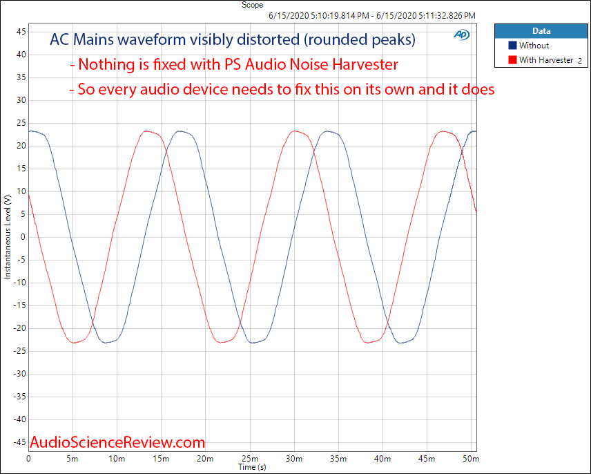 PS Audio Noise Harvester AC Cleaner Time Domain Mains Scope Measurement.png