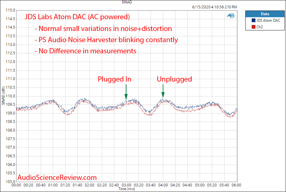 PS Audio Noise Harvester Distortion and Noise JDS Labs Atom SINAD Measurement.png