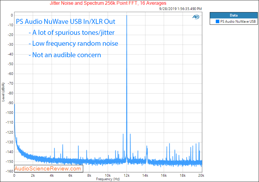 PS Audio NuWave DAC Jitter Audio Measurements.png