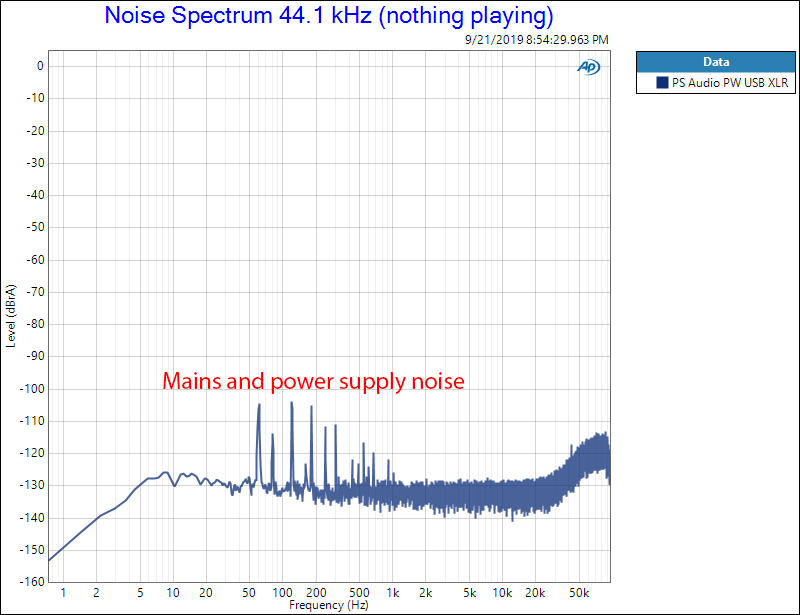 PS Audio PerfectWave DS DAC noise spectrum Audio Measurements.png