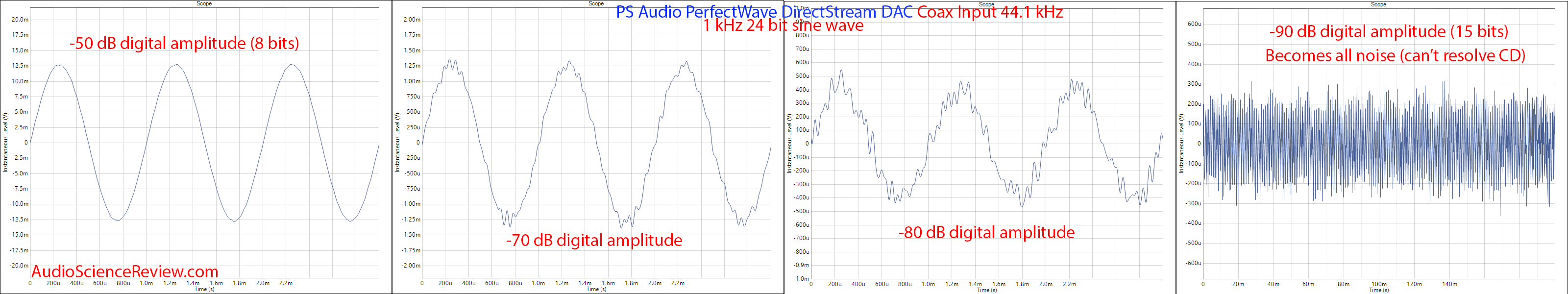 PS Audio PerfectWave DS DAC Sine Wave Audio Measurements large.png