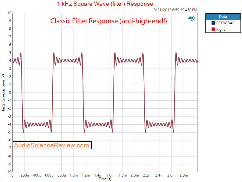 PS Audio PerfectWave DS DAC Square Wave Audio Measurements.png