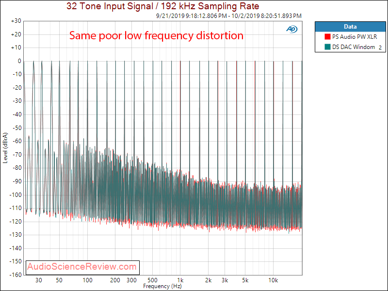 PS Audio PerfectWave DS DAC Windom Firmware Multitone Audio Measurements.png