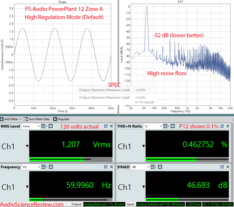 PS Audio PowerPlant 12 P12 Measurements AC noise and distortion regenerator.png