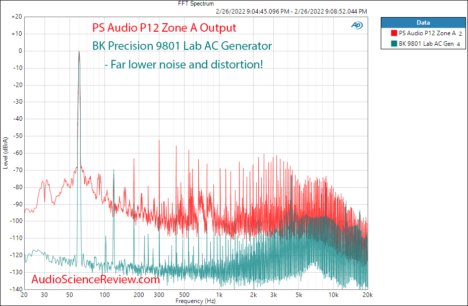 PS Audio PowerPlant 12 P12 Measurements compared to BK Precision 9801 Lab AC noise and distort...png