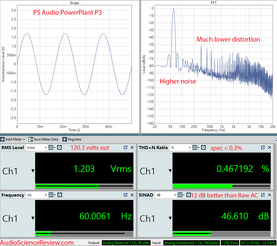 PS Audio Powerplant 3 Regenerator Audio Dashboard Measurement.png