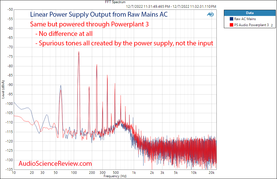 PS Audio Powerplant 3 Regenerator Audio Dashboard Spectrum Linear Power Supply Measurement.png