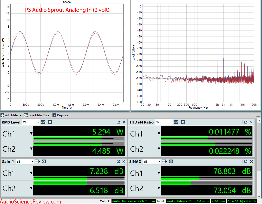 PS Audio Sprout Amplifier Audio Measurements.png