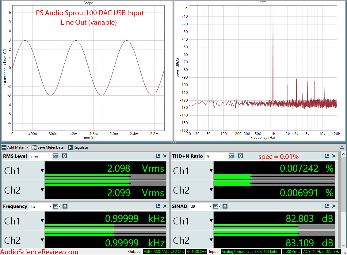 PS Audio Sprout DAC Audio Measurements.png