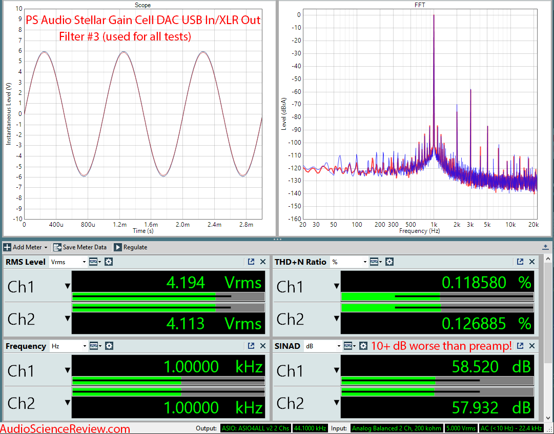 PS Audio Stellage Gain Cell DAC Audio Measurements.png