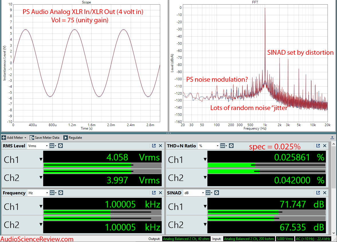 PS Audio Stellar Gain Cell DAC Pre-amplifier Audio Measurements.png