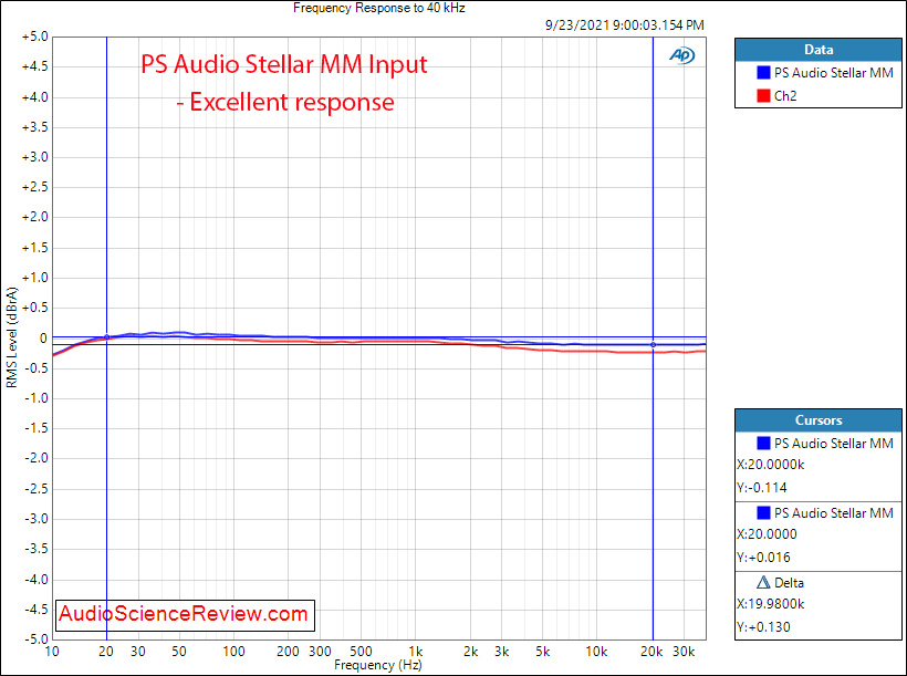 PS Audio Stellar Measurements Frequency Response MM Phono Preamplifier.png