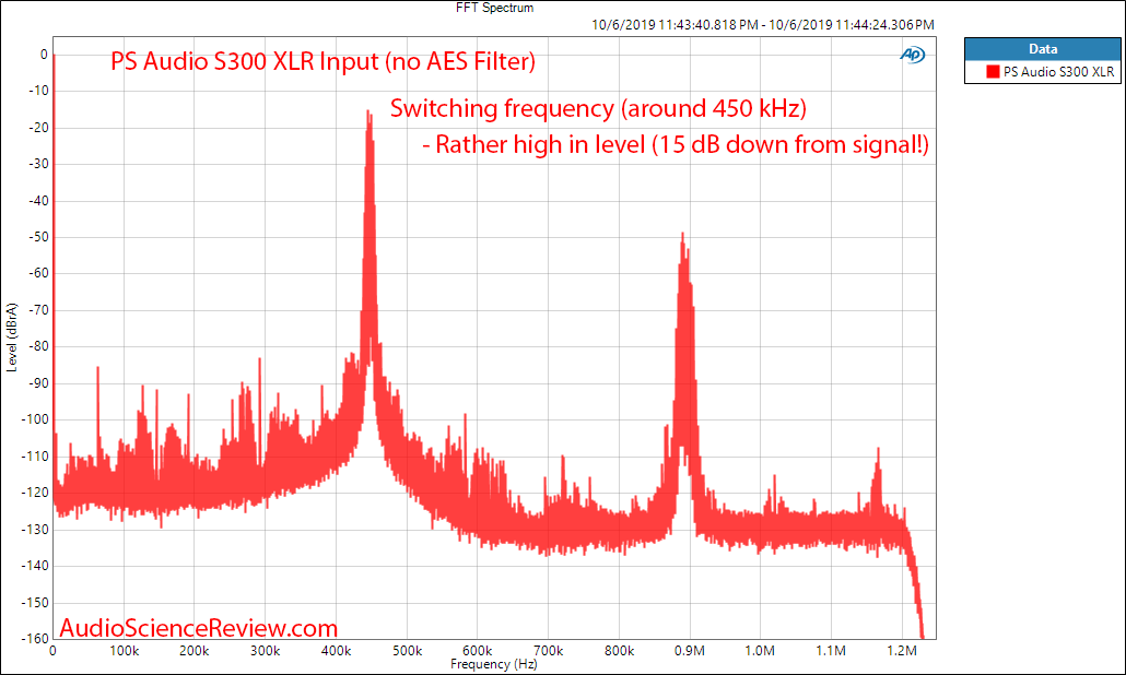 PS Audio Stellar S300 Stereo Power Amplifier 1 kHz FFT Audio Measurements.png