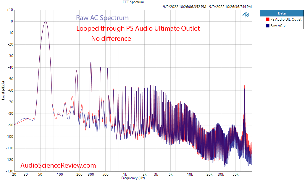 PS Audio Ultimate Outlet Power Filter Conditoner Audio FFT noise measurement.png