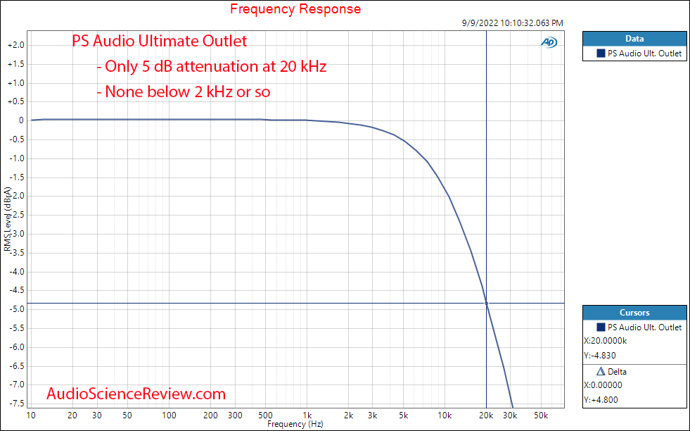 PS Audio Ultimate Outlet Power Filter Conditoner Audio Frequency Response.png