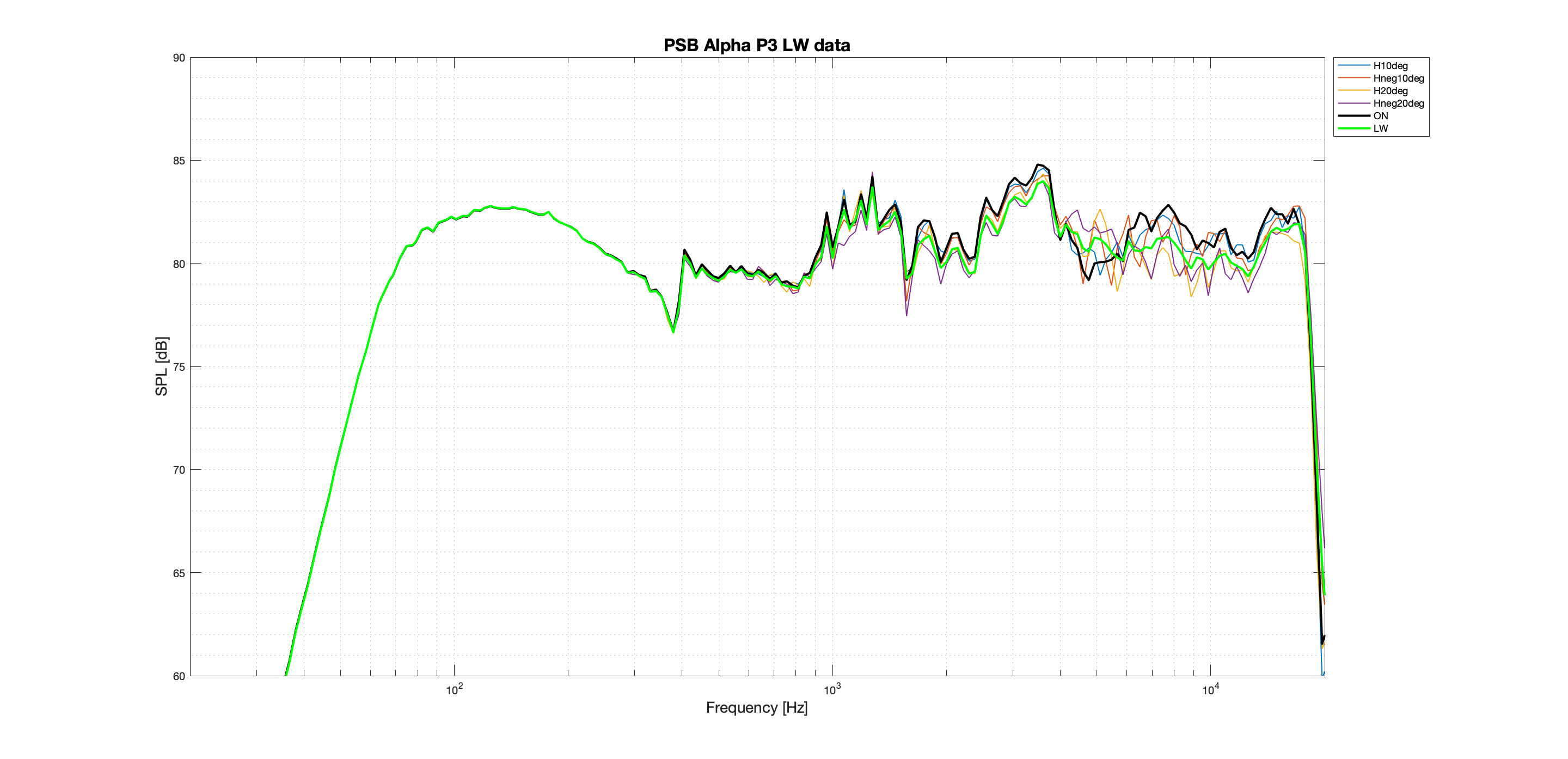 PSB Alpha P3 LW Better data.png