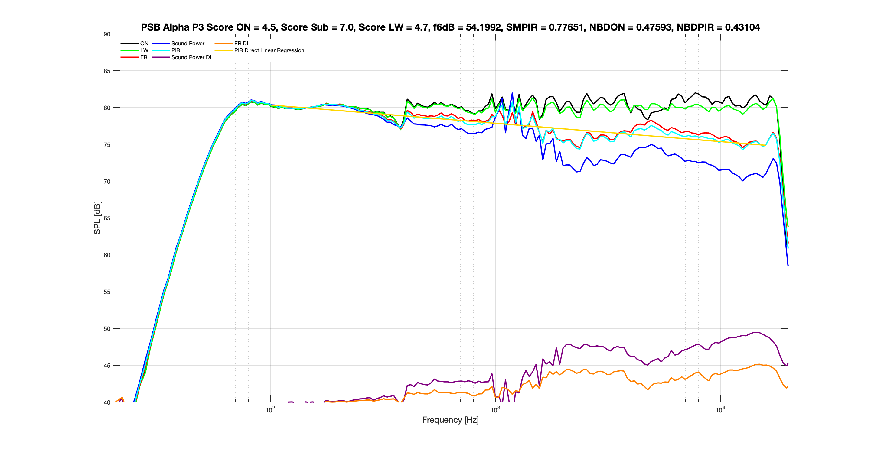 PSB Alpha P3 LW EQ Spinorama.png