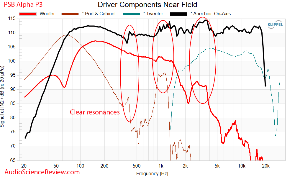 PSB Alpha P3 Measurements Near-field Frequency Response Bookshelf Speaker.png