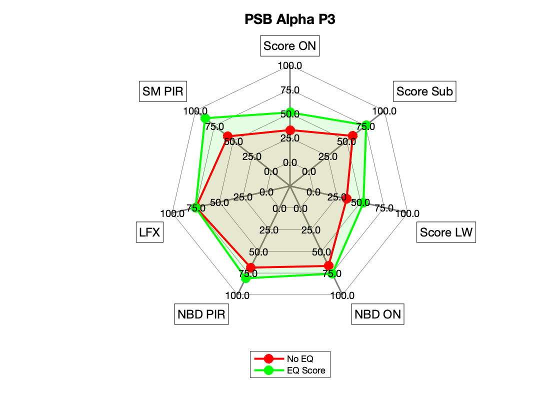PSB Alpha P3 Radar.png