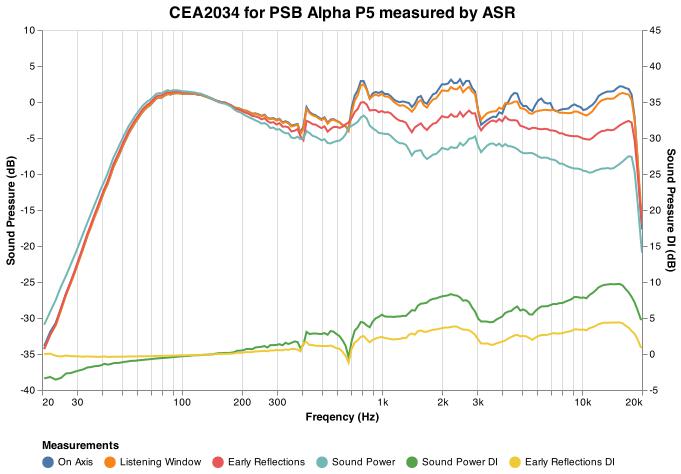 PSB Alpha P5 spin no EQ.jpg