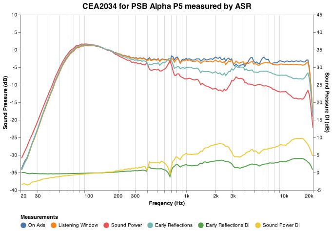 PSB Alpha P5 spin with EQ.jpg