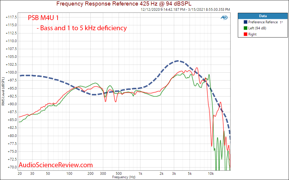 PSB M4U 1 Measurements headphone frequency response.png