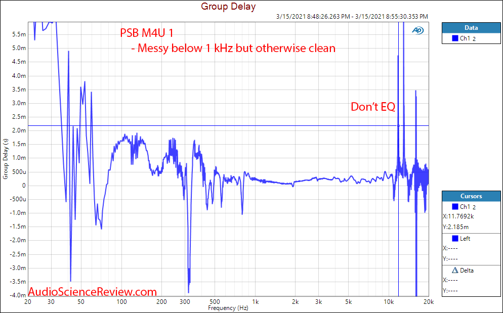 PSB M4U 1 Measurements headphone group delay.png