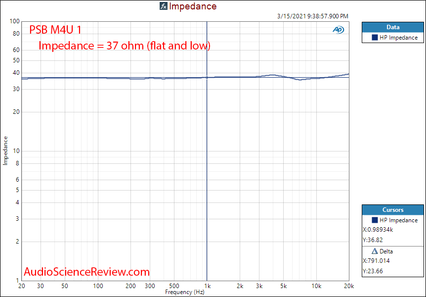 PSB M4U 1 Measurements Impedance headphone.png