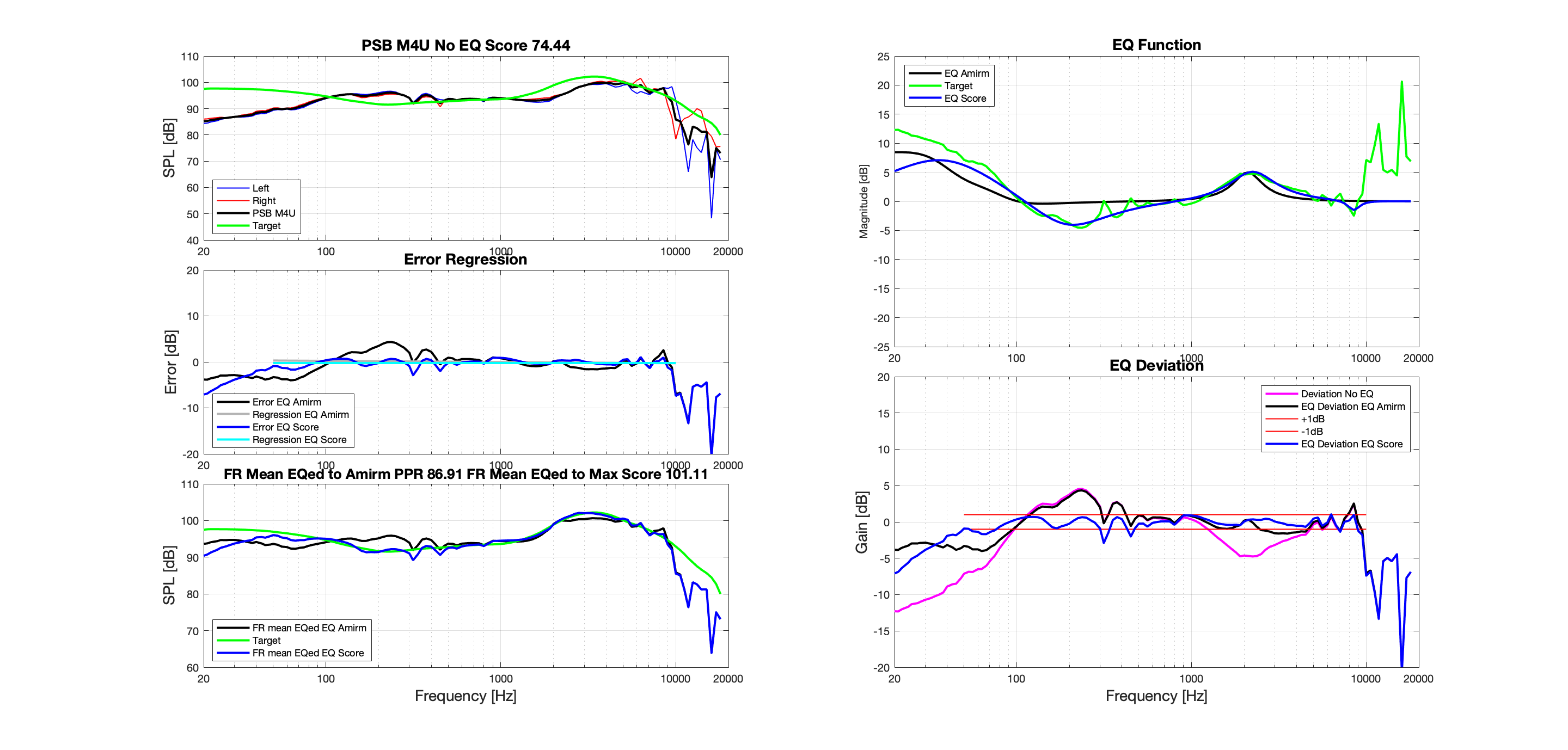 PSB M4U APO Dashboard.png