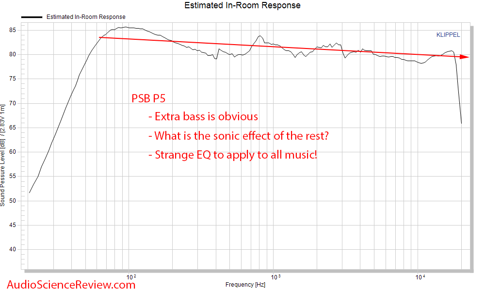 PSB P5 Bookshelf 2-way speaker  Spinorama CTA-2034 Predicted In-room Frequency Response Measur...png