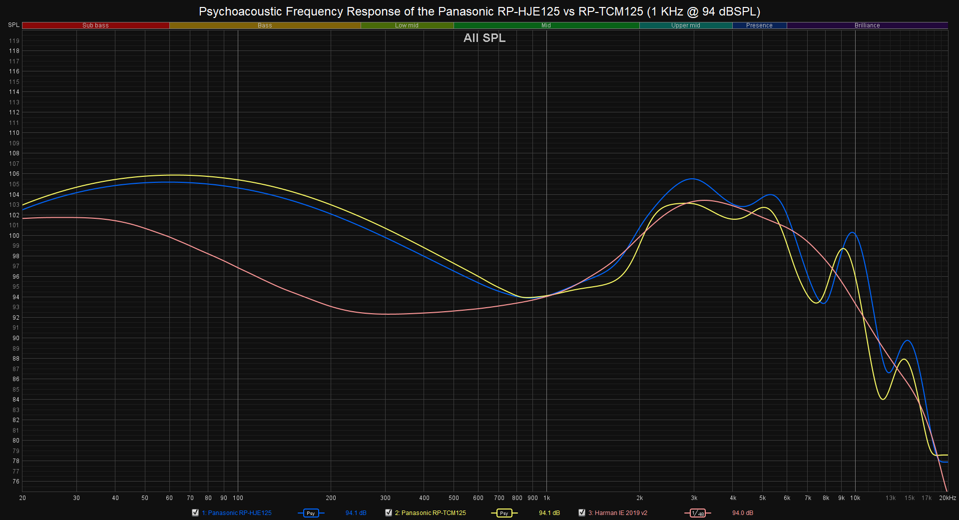 Panasonic RP-HJE125 | Audio Science Review (ASR) Forum