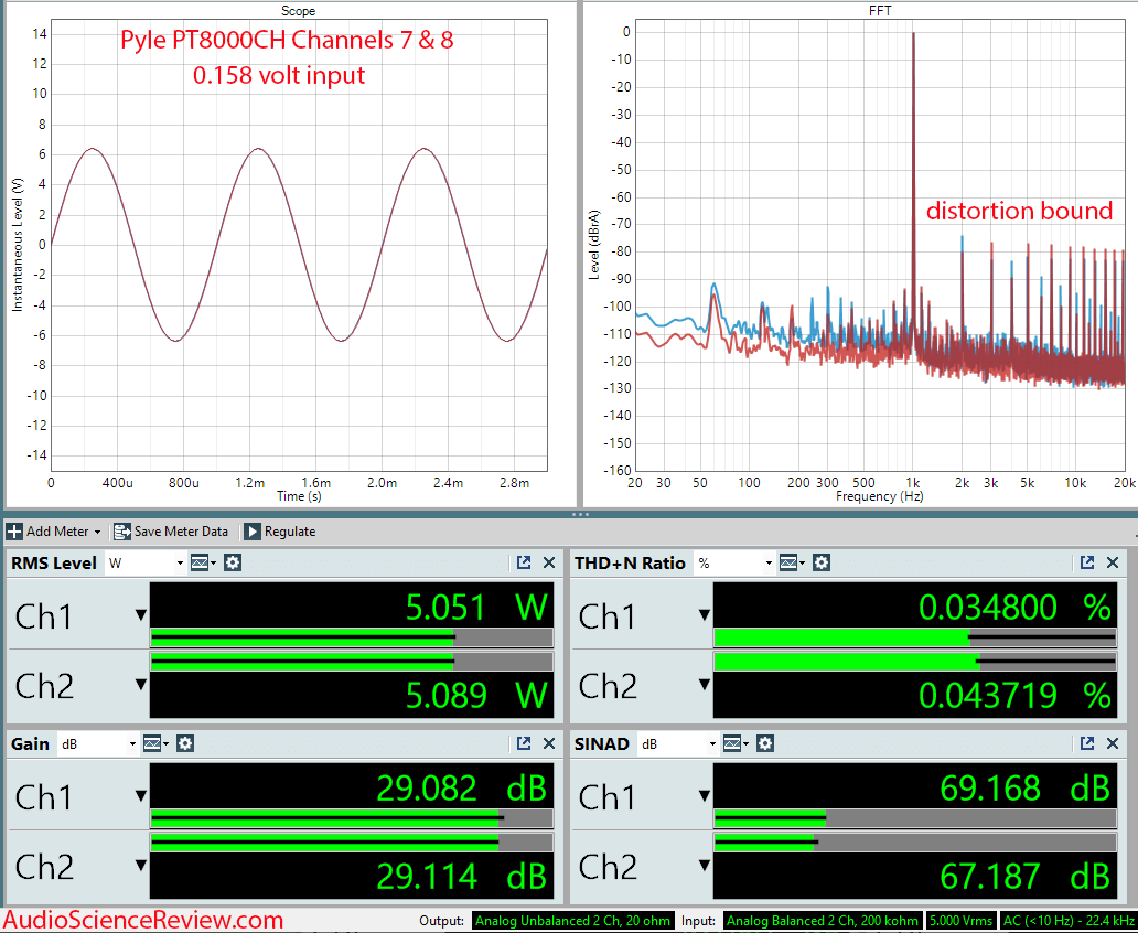 PT8000CH 8 multi-channel amplifier distribution stereo measurements.png