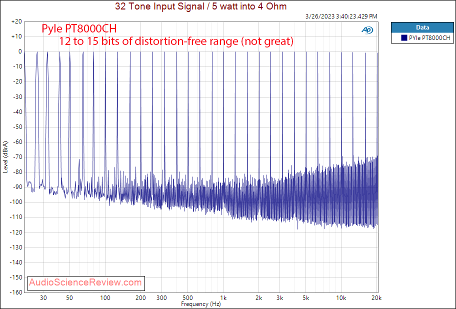 PT8000CH 8 multi-channel amplifier distribution stereo multitone measurements.png