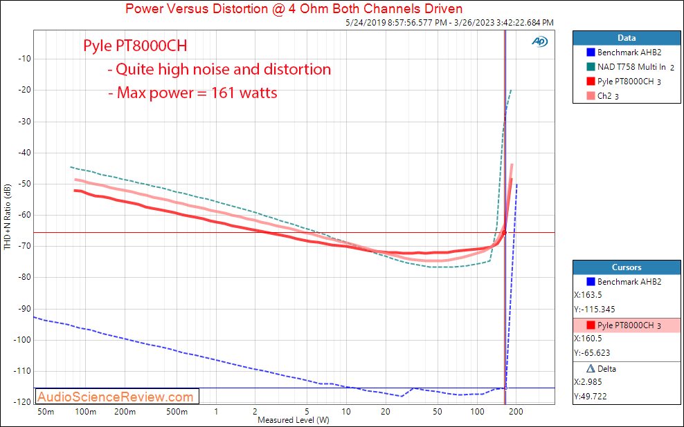 PT8000CH 8 multi-channel amplifier distribution stereo power into 4 ohm measurements.png