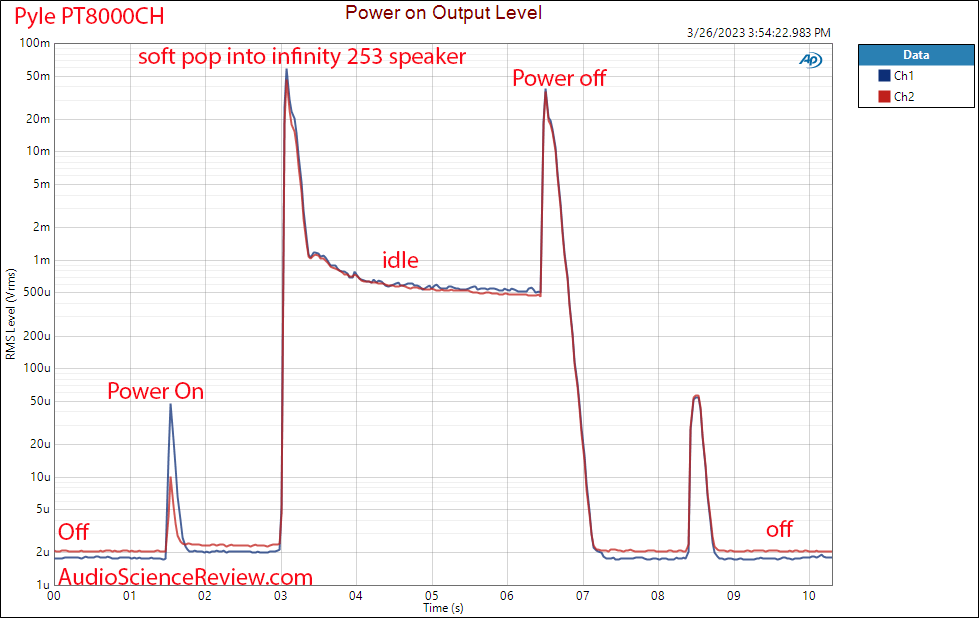 PT8000CH 8 multi-channel amplifier distribution stereo Power on and off pop measurements.png