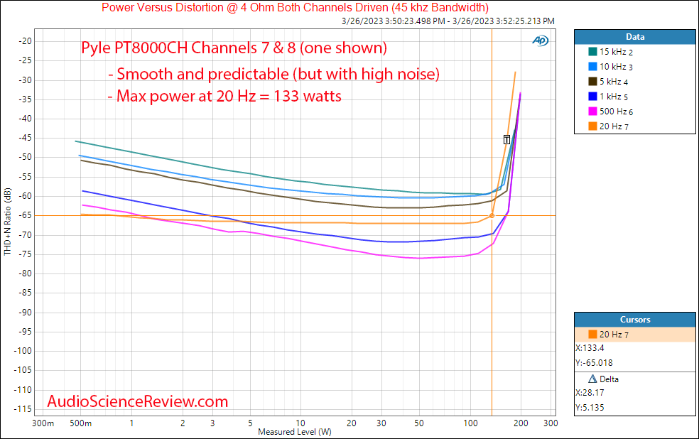 PT8000CH 8 multi-channel amplifier distribution stereo power vs frequency measurements.png