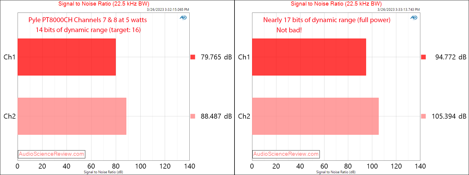 PT8000CH 8 multi-channel amplifier distribution stereo SNR measurements.png