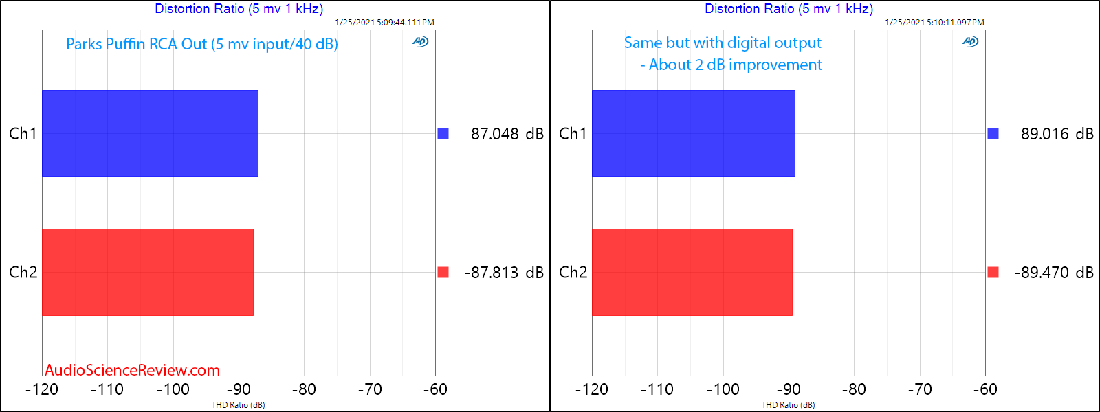 Puffin Measurement Ditortion Phono Stage Toslink Digital Output.png